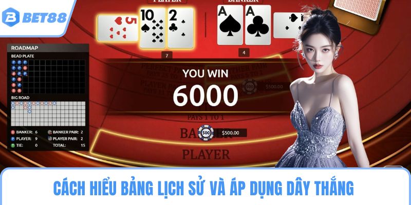 Cách hiểu bảng lịch sử và áp dụng dây thắng